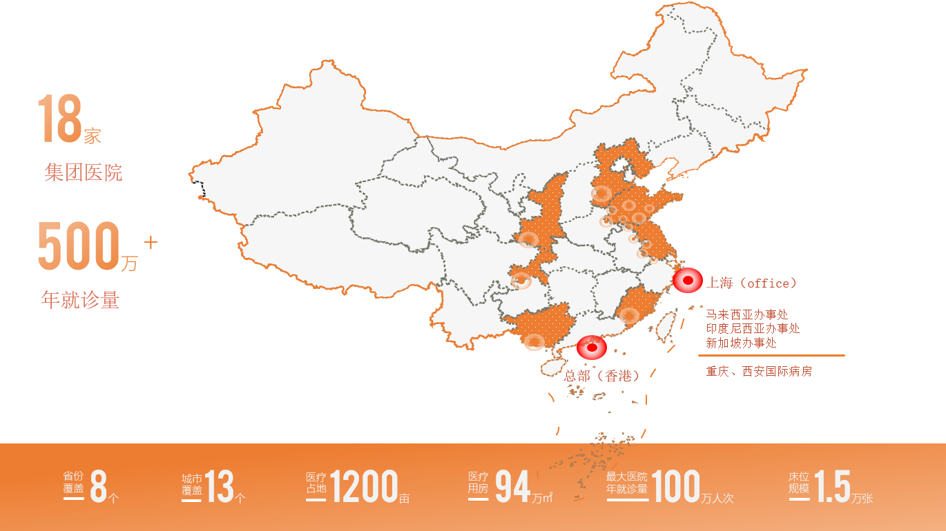 医院网络分布